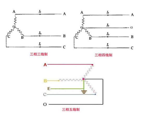 三相四线在哪些地方适用？
